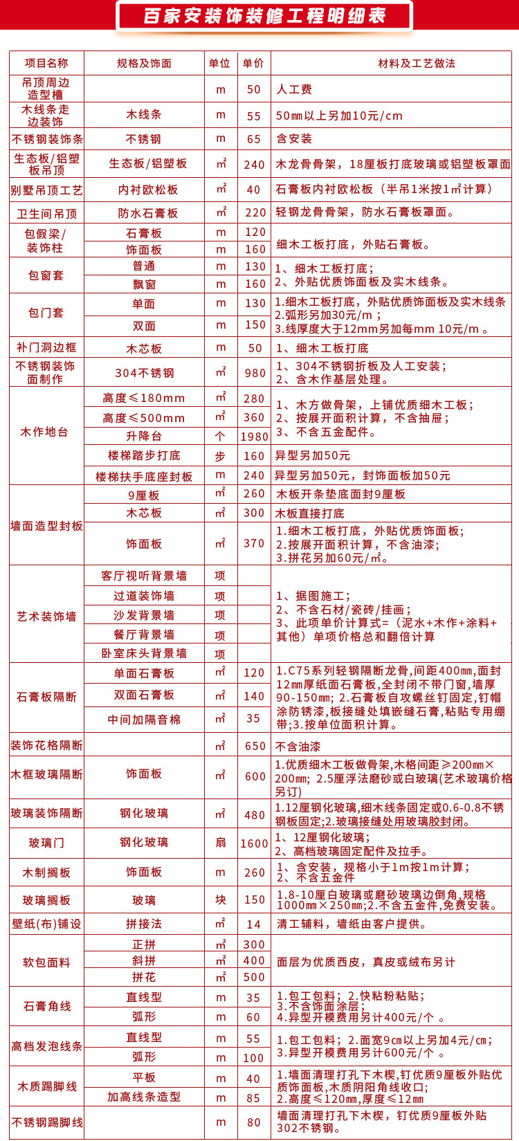 廈門裝修報價